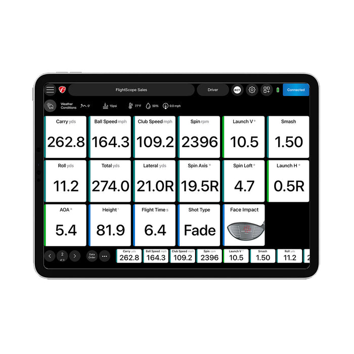 Pro Package and Face Impact Location