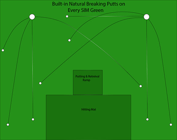 Big Moss V2 Simulator Solutions Putting Green