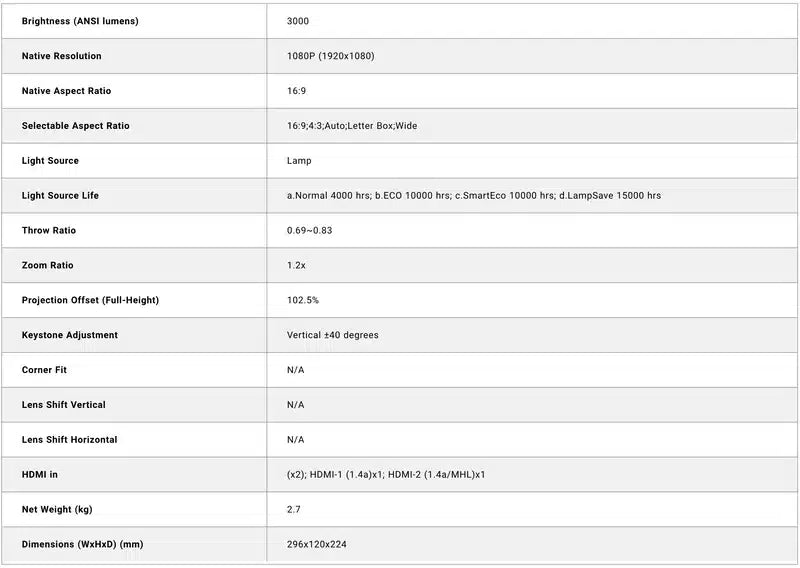 BenQ TH671ST 1080p Short-Throw Projector
